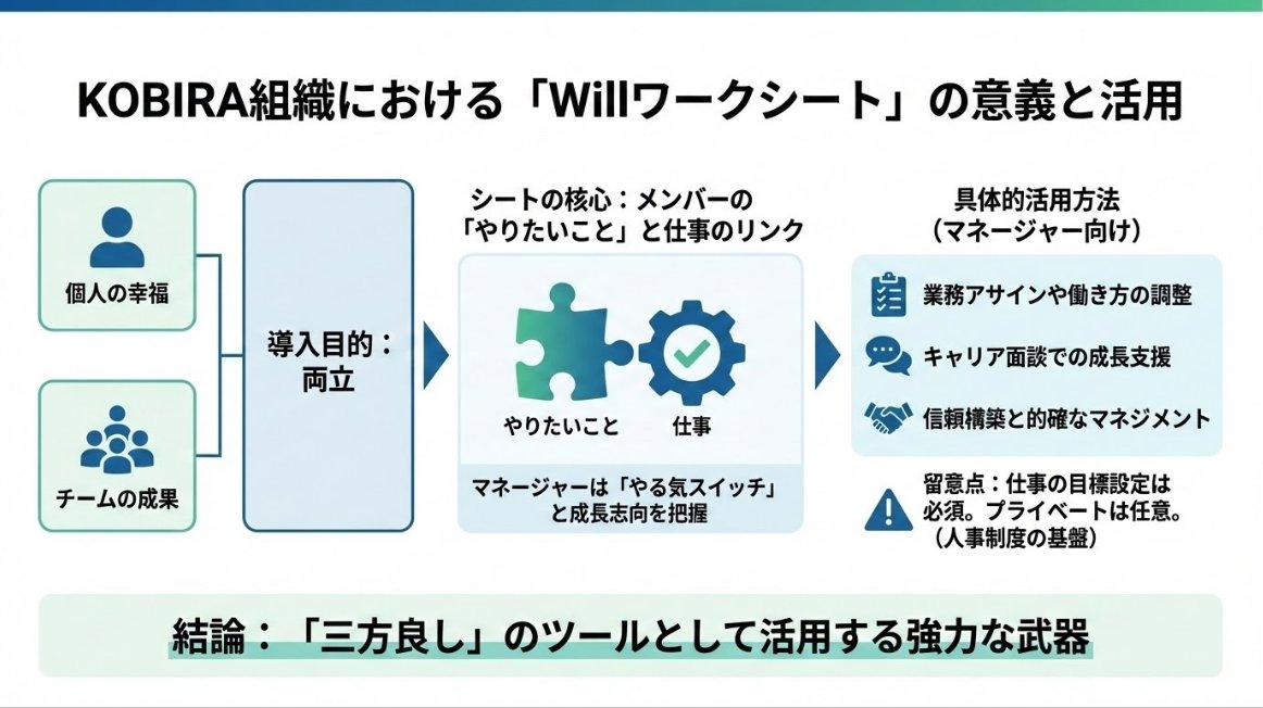 ryoheiikeda's tweet image. なるほど、「Slides」を選択すると、googleスライドの画面上でプロンプトを入力可能に→出力としてはこんな感じの1ページ。画像なので、NotebookLMで作成したのと同じ感じですね。