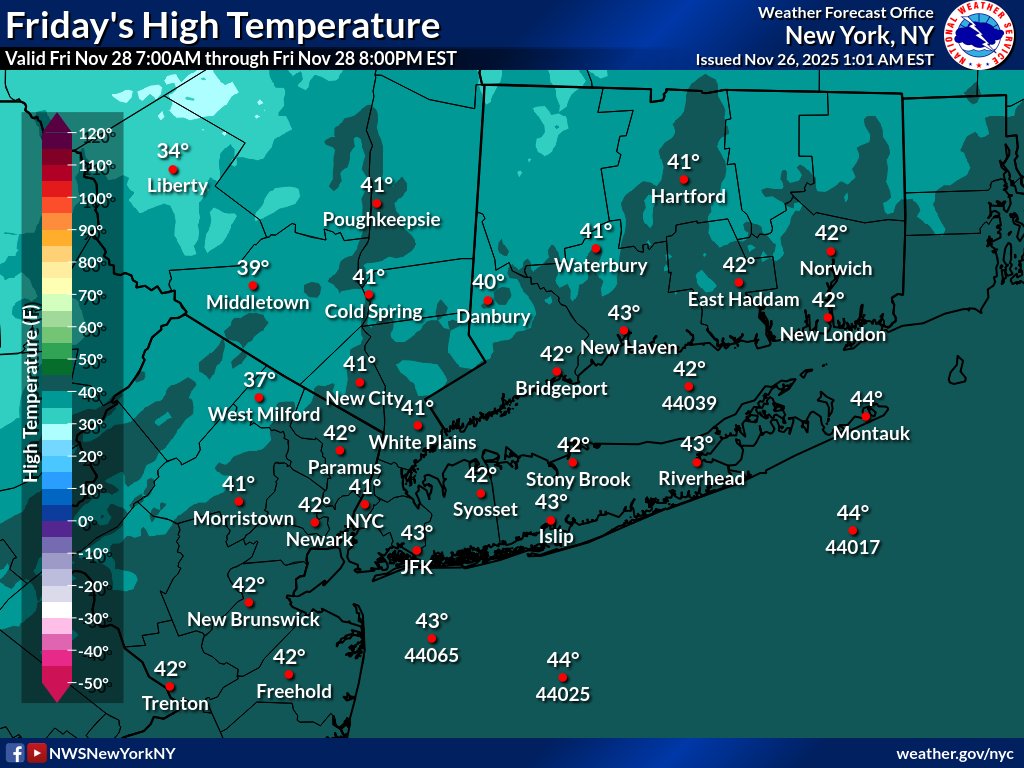 NWSNewYorkNY's tweet image. Good Morning! Leftover rain showers are possible today into this evening ahead of a strong cold front. Mild temperatures are expected today. Behind the cold front, westerly winds become quite gusty and bring in a much colder airmass.