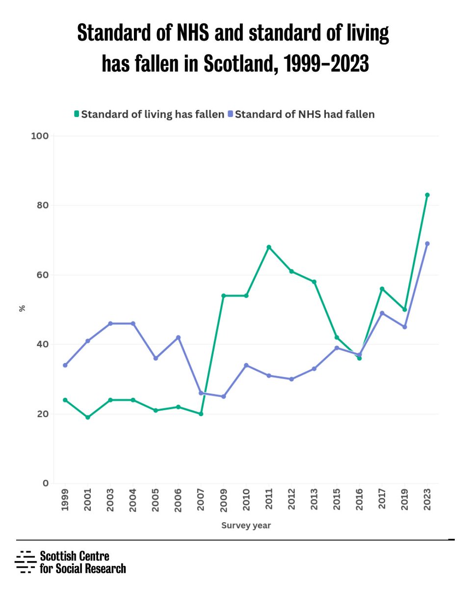 ScotCen tweet media