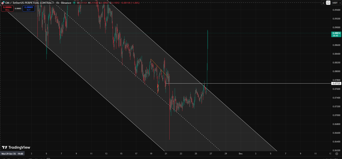 CRYPTO BEAST ™ tweet media