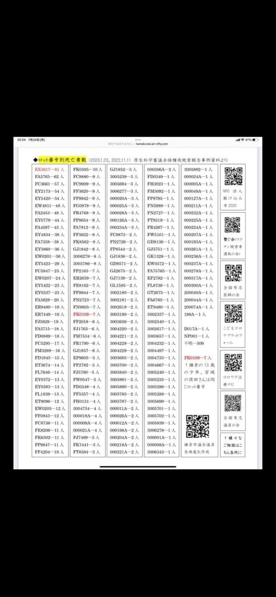 0518gerbera2's tweet image. 【私のロット番号】
1回目EW4811   死亡者48人（6番）
2回目EY4834   死亡者36人（10番）

どちらも死亡者数の多い危険ロット

【IgG4の治験結果】
これが数値として証明されたもの‼️
日本先進医療臨床研究会での治験。

2回目接種から丸4年1ヶ月後の採血

①スパイク蛋白IgG4   1.8
②N蛋白IgG   0.4…