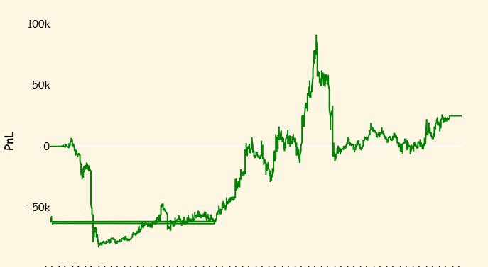 ectwoo's tweet image. 25k dd continues

#algotrading