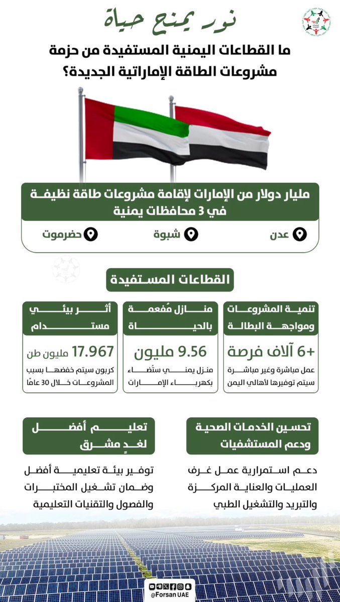 #الامارات_الحليف_الصادق
#الجنوب_العربي 

أكثر من 6 آلاف فرصة عمل مباشرة وغير مباشرة سيتم توفيرها لأهالي #اليمن.. ما القطاعات اليمنية المستفيدة من حزمة مشروعات الطاقة الإماراتية الجديدة؟

#الإمارات_اليمن
#الإمارات_وطن_الإنسانية 
#الإمارات_تدعم_عدن
#تنمية_اليمن
#عدن