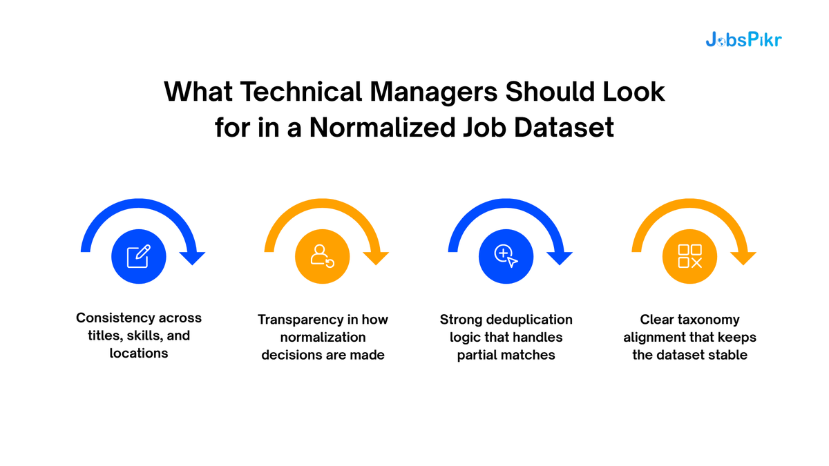 JobsPikr's tweet image. Job data is only useful when it’s consistent and clean.
From deduplication to clear taxonomies, normalization makes job data reliable.

Read more: bit.ly/3M3ptcA

#JobData #DataNormalization #HRTech #HiringAnalytics