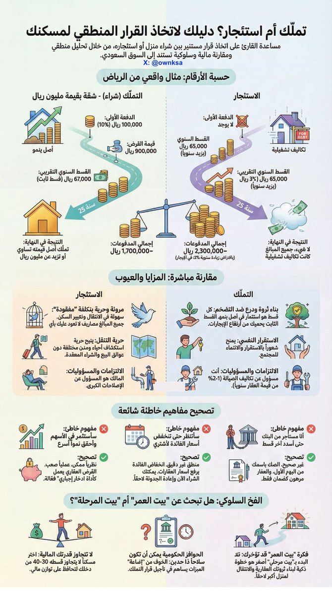 منصة عون - التمويل البنكي tweet media