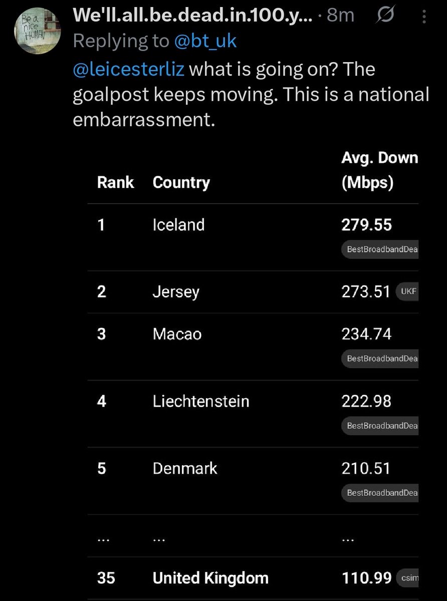 we_years's tweet image. Need a specific date for fibre in my area. Its 2025. I'm not paying the same as someone who has 100x the speed I get. It's like paying for broadband but getting dial up or still paying for texts. It's obsolete tech. I should be able to stream without out issue in a town like mine