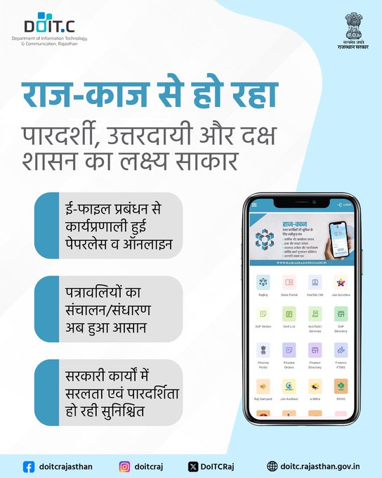 राज-काज के ई-फाइल प्रबंधन से विभिन्न राजकीय विभागों में कार्यप्रणाली पेपरलेस व ऑनलाइन हो गई है। इससे पारदर्शी, उत्तरदायी और दक्ष शासन का लक्ष्य साकार हो रहा है। जिससे कार्यों में तेजी आ रही है। #DOITC #RAJKAJ