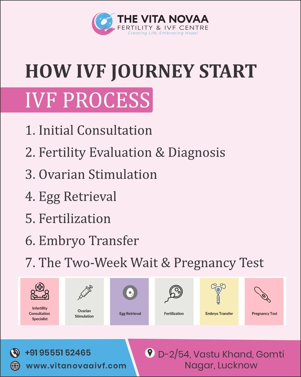 dr_kritisingh's tweet photo. Parenthood begins with a single step… and IVF makes that step stronger, guided, and full of hope!

Every stage is handled with precision, care &amp; compassion.
Your dream of parenthood deserves expert guidance and the journey begins here!

#IVFProcess #DrKritiSingh #FertilityCare https://t.co/vwzE4iXwVn