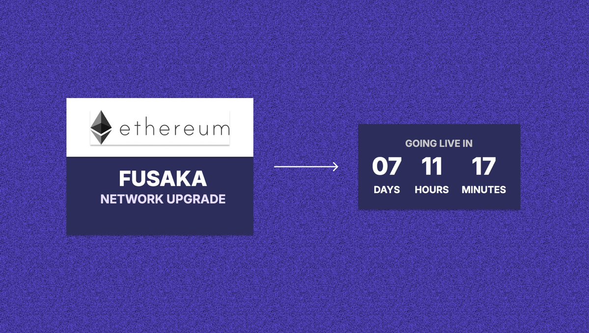 its_airdrop's tweet image. 🔥 Ethereum Network will be upgraded this week

This upgrade is named &quot;Fusaka.&quot; 

Name origin: Fulu (star &quot;Zeta Cassiopeiae&quot;) + Osaka (City in Japan)

What&apos;s exciting in the upgrade:

✅ Introduces PeerDAS: 
- Each node holds a small portion of blob data, rather than the full
-…