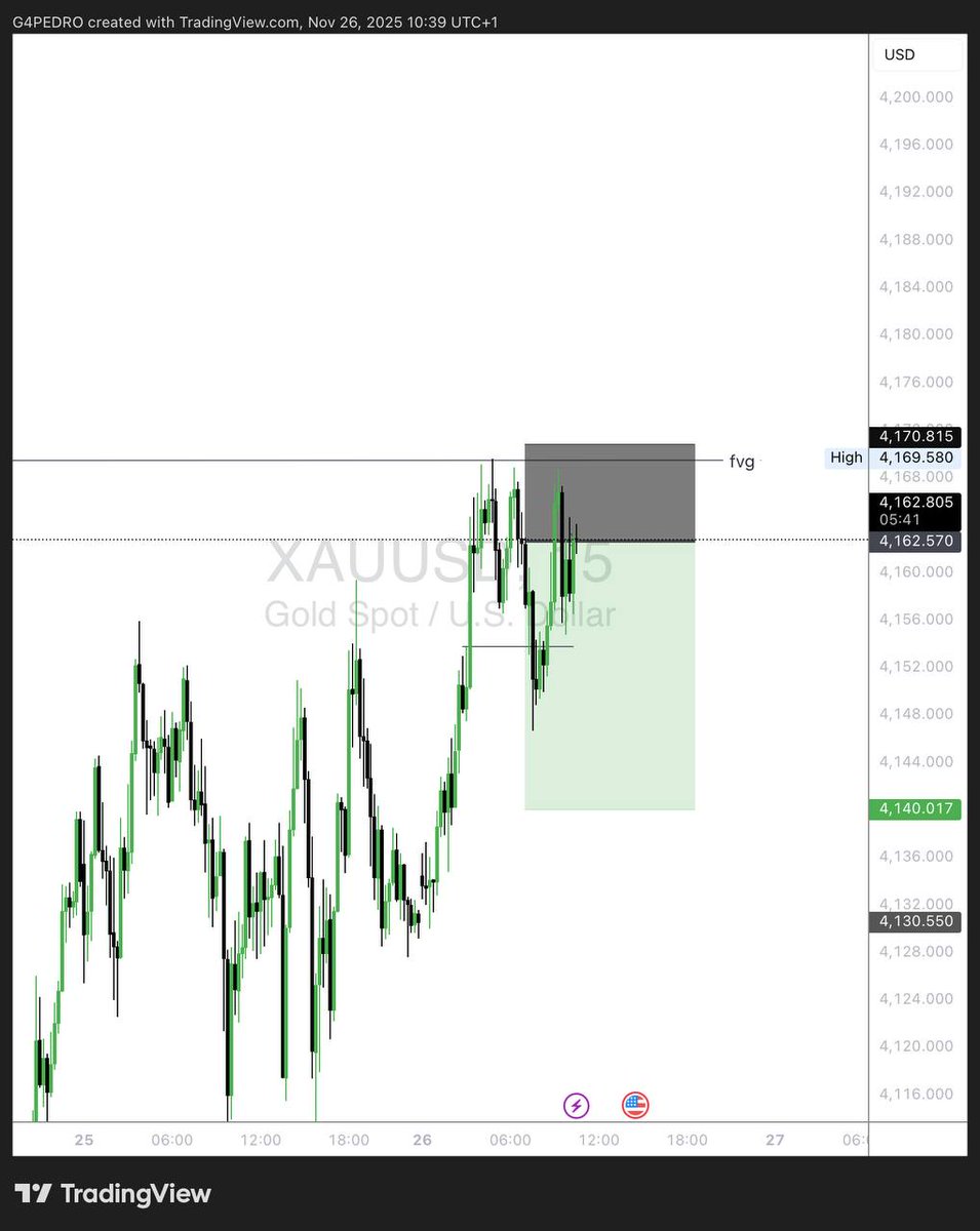 G4PEDRO_'s tweet image. come be like na only me dey sell gold today 🙆