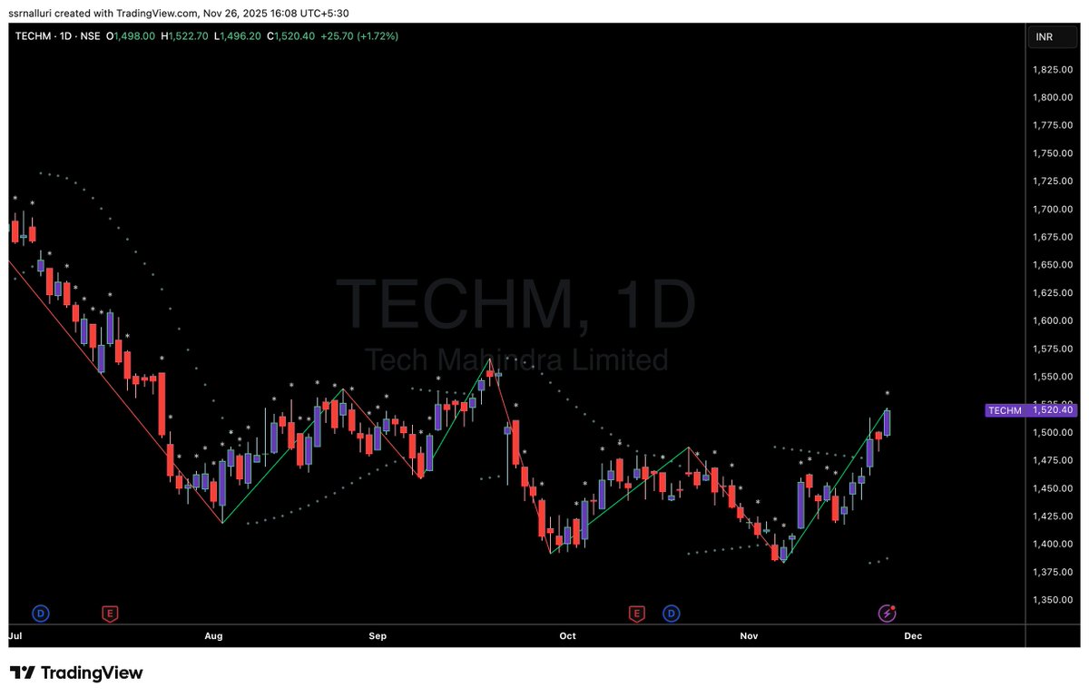 SSRNalluri's tweet image. #techm