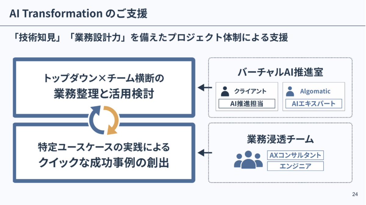 hktech94's tweet image. スライドを書く時、いきなりパワポやGoogleスライドを開くのはNGです。

まず持つべきは紙とペン。

ツールの操作は時間がかかるので、思考が遅くなってしまうのです。仕事が早い人は、先にアナログで考えている。そうすることで、悶々とする時間を極限まで減らせます。

おすすめの手順は以下です。…