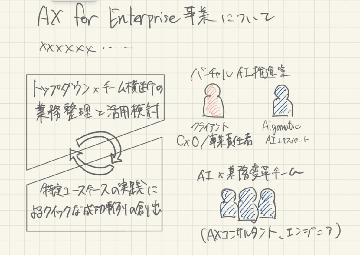 hktech94's tweet image. スライドを書く時、いきなりパワポやGoogleスライドを開くのはNGです。

まず持つべきは紙とペン。

ツールの操作は時間がかかるので、思考が遅くなってしまうのです。仕事が早い人は、先にアナログで考えている。そうすることで、悶々とする時間を極限まで減らせます。

おすすめの手順は以下です。…