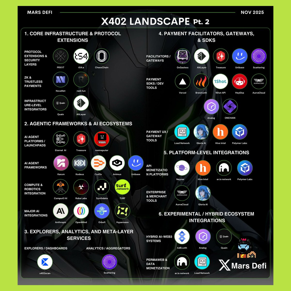 gm_upside's tweet image. 🔥 x402 đang nổi như cồn, và ngày càng nhiều dự án tích hợp nó trực tiếp vào sản phẩm

Thay vì trả phí theo tháng hay theo lượt người dùng, thế giới phần mềm sắp tới sẽ dùng thanh toán theo hành động, giữa máy với máy, tức là mỗi thao tác đều có thể trả…