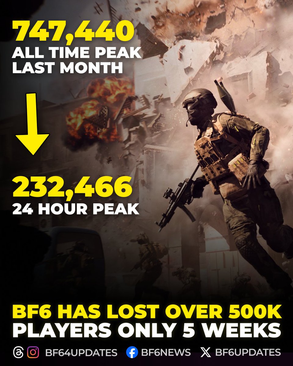 Battlefield 6 News tweet media