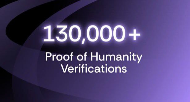 IbnuGalihP's tweet image. 130,000+ Proof of Humanity Verifications reached! 🤯 This number isn&apos;t just a statistic; it&apos;s tangible evidence of our growing community. Thank you all for your participation! Let&apos;s continue building a more verified future together! 🌐✨

#ProofOfHumanity @RaylsLabs @cookie3