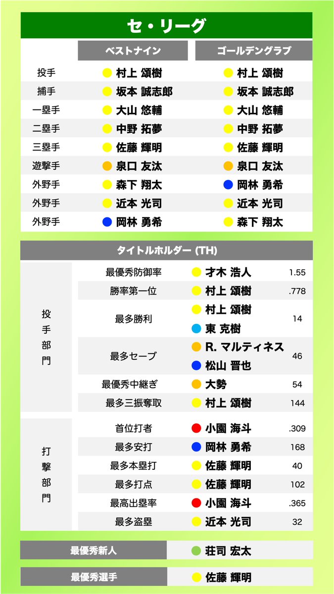 プロスピA攻略Wiki* (@prospiawiki) / Posts / X