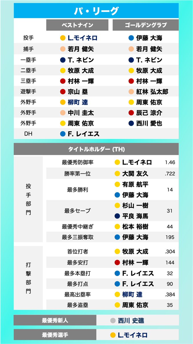 プロスピA攻略Wiki* (@prospiawiki) / Posts / X