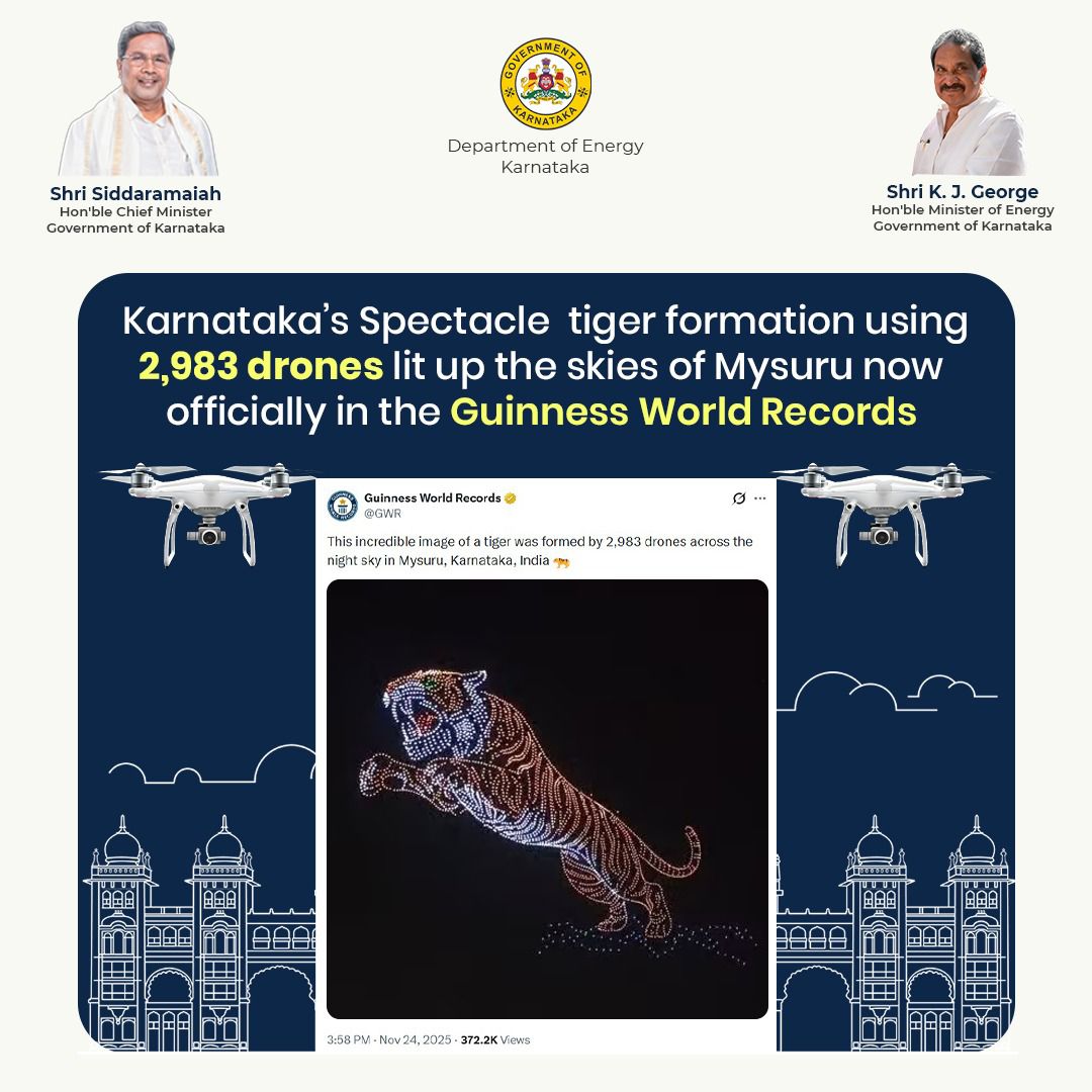 thekjgeorge's tweet image. 𝐊𝐚𝐫𝐧𝐚𝐭𝐚𝐤𝐚’𝐬 𝐆𝐥𝐨𝐫𝐢𝐨𝐮𝐬 𝐌𝐨𝐦𝐞𝐧𝐭 𝐢𝐧 𝐭𝐡𝐞 𝐒𝐤𝐲

Under the guidance of @CMofKarnataka Shri @siddaramaiah, our government has made remarkable achievement. The stunning #DroneShow featuring 2,983 drones forming a Tiger in the night sky at #Mysuru is a