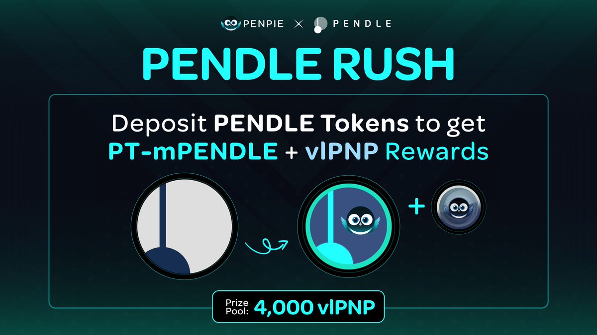 Penpiexyz_io's tweet image. The new PENDLE RUSH is live on @arbitrum!🚀

Convert your $PENDLE tokens via @pendle_fi into PT-mPENDLE on Penpie and unlock a share of the 4,000 $PNP reward pool (~8,000 USDT). For every $PENDLE converted, earn ~0.225 #vlPNP based on the dynamic market ratio.🟡

Convert now:👇…