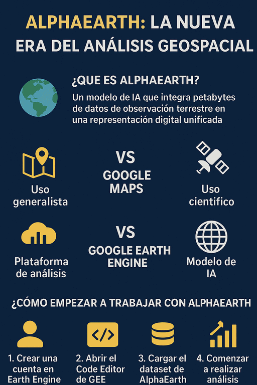 MappingGIS's tweet image. 🌍Google ha presentado AlphaEarth Foundations, un modelo de #IA que promete transformar por completo la forma en la que cartografiamos el planeta. 

Un satélite virtual capaz de integrar petabytes de datos en una única representación digital unificada.

mappinggis.com/2025/11/%f0%9f…