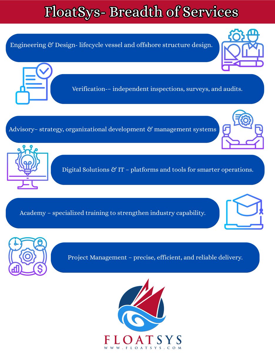 float_sys2025's tweet image. At FloatSys, our strength lies in support for shipyards, owners, offshore operators and maritime businesses across the globe.  

To visit us : floatsys.com 
   
#EngineeringServices #ShipDesign
#VesselDesign #OffshoreStructure
#NavalArchitecture #MarineExperts