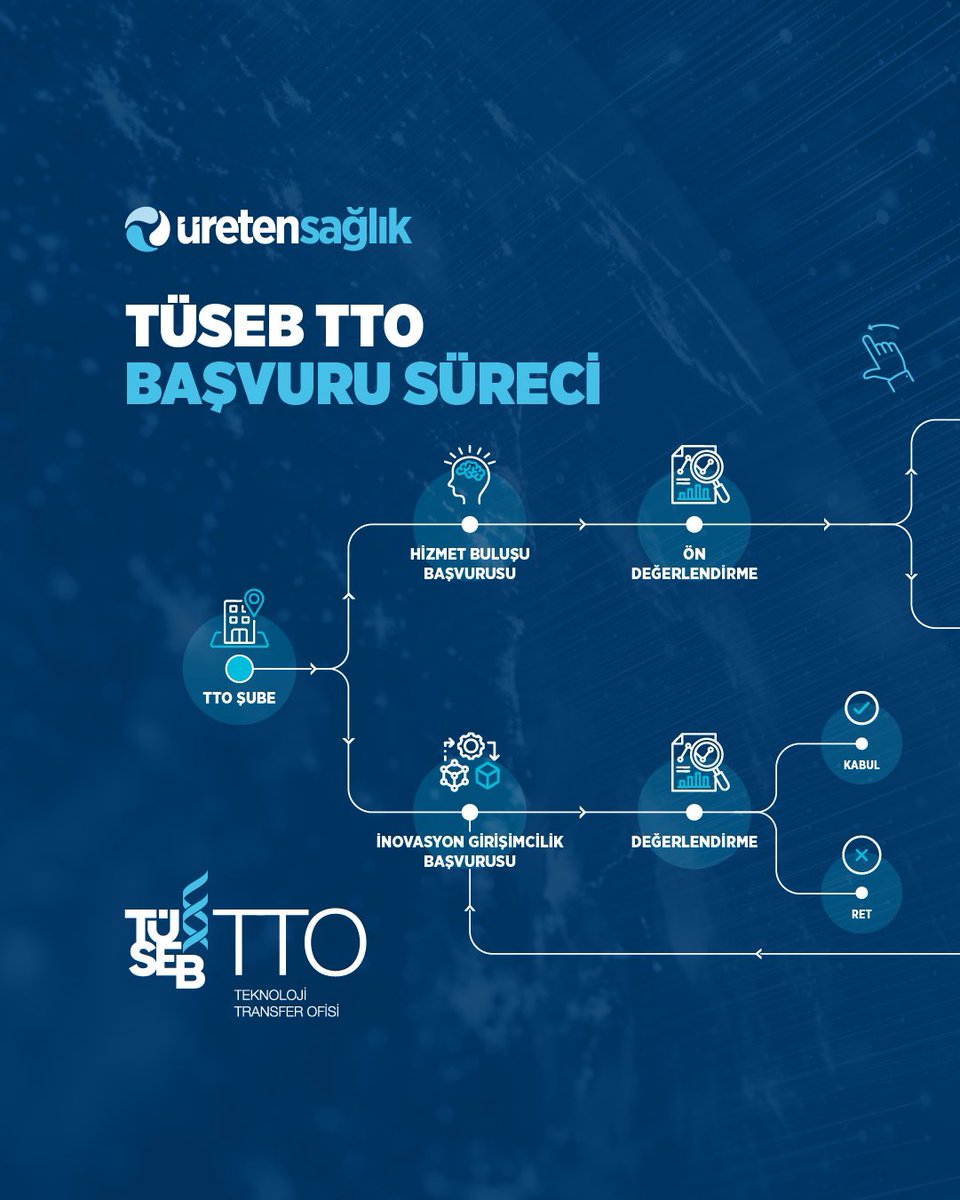 kastamonusaglik's tweet photo. Bugün hep birlikte, bir kez daha “Üreten Sağlık” diyoruz.

#TÜSEBÖdülleri #ÜretenSağlık https://t.co/0CmkmQJi9H