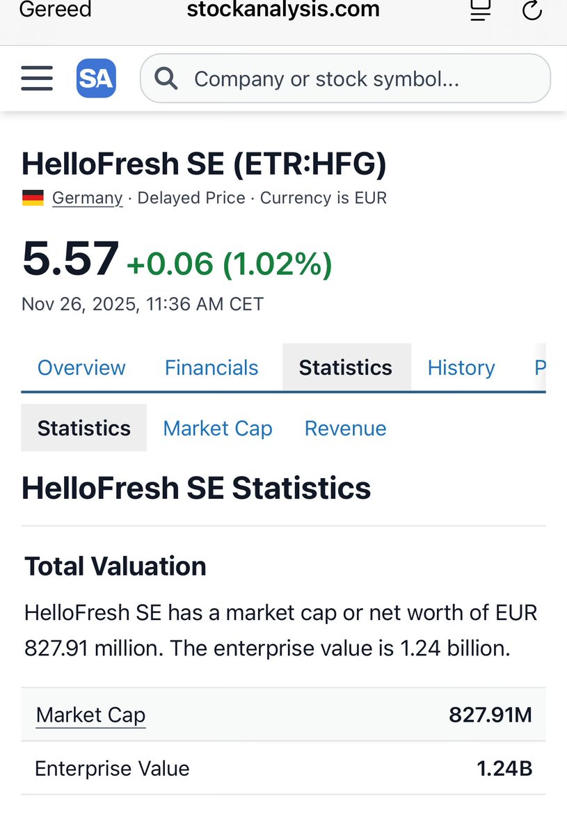$HFG insane cheap 🤯

Topline growth expected in 2026. FCF already exploded with new strategy announced at CMD.

EV/FCF ~4.7