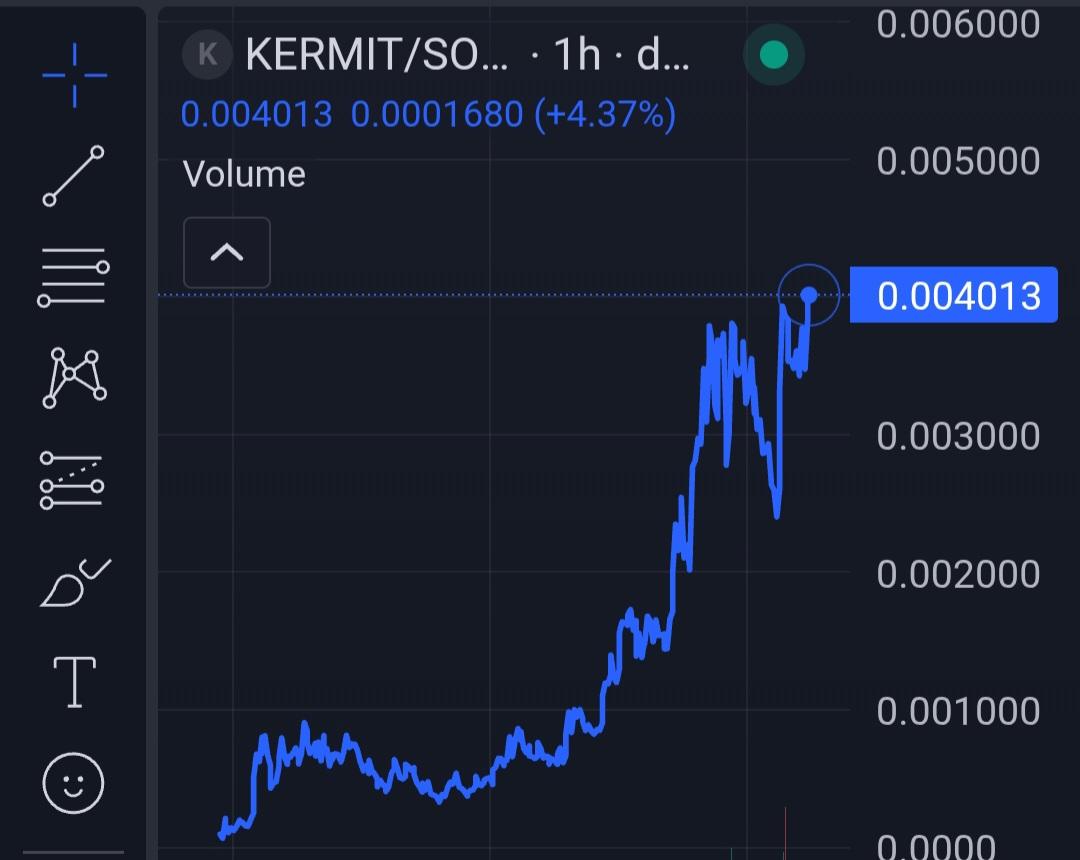 $KERMIT price discovery is imminent. 

This whole space has been waiting for a Kermit to emerge for some time.

Is this the one?

dexscreener.com/solana/3cwtutm…