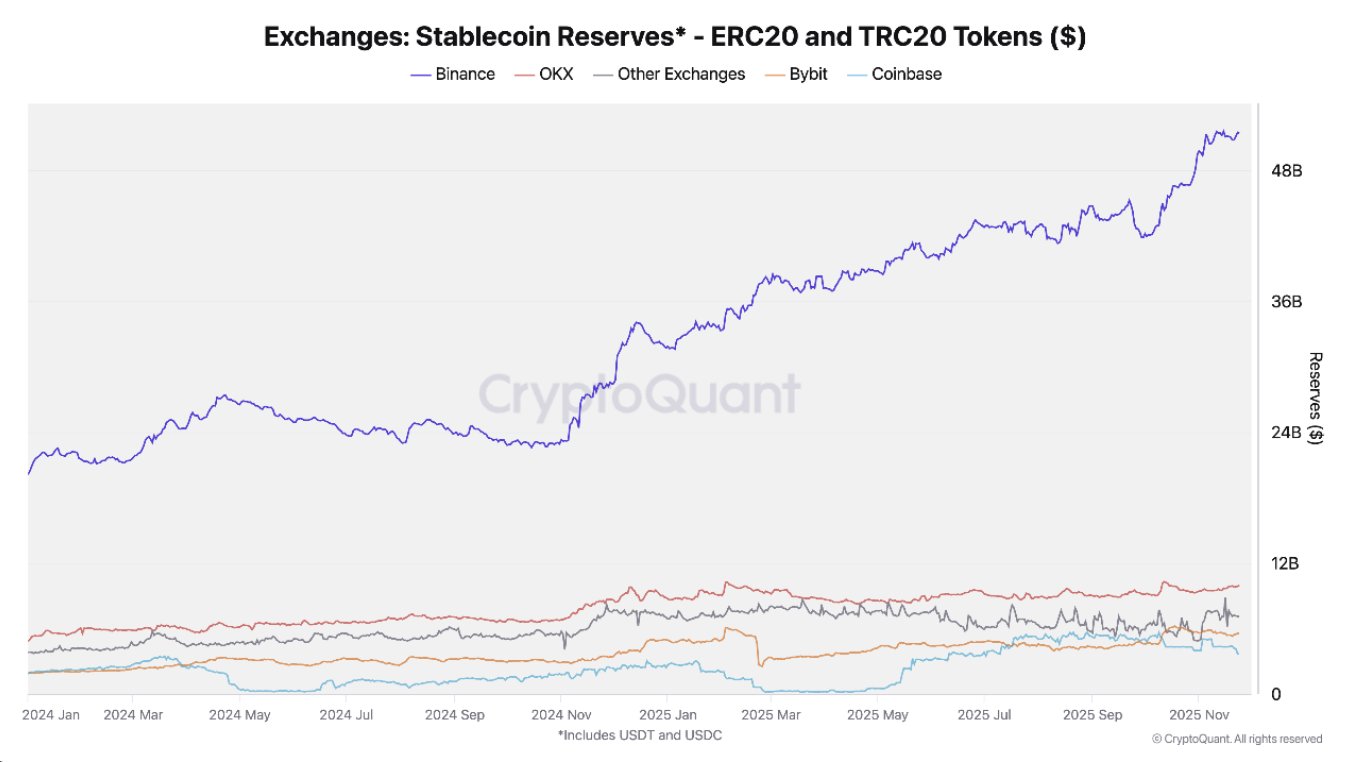Stablecoin Exchange Reserves
