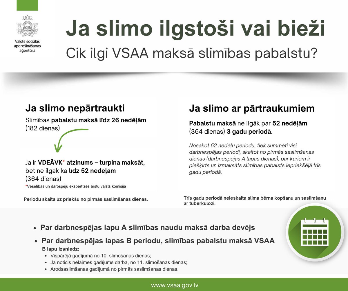 ❓Ja slimošana ieilgusi, cik ilgi VSAA maksās slimības pabalstu par ārsta noslēgtu darbnespējas lapu B?
     Plašs apraksts VSAA mājaslapā:
▶️ja saslimusi pati sociāli apdrošinātā persona: bit.ly/4p01g5n
▶️ja saslimis bērns: bit.ly/4ojlNAW