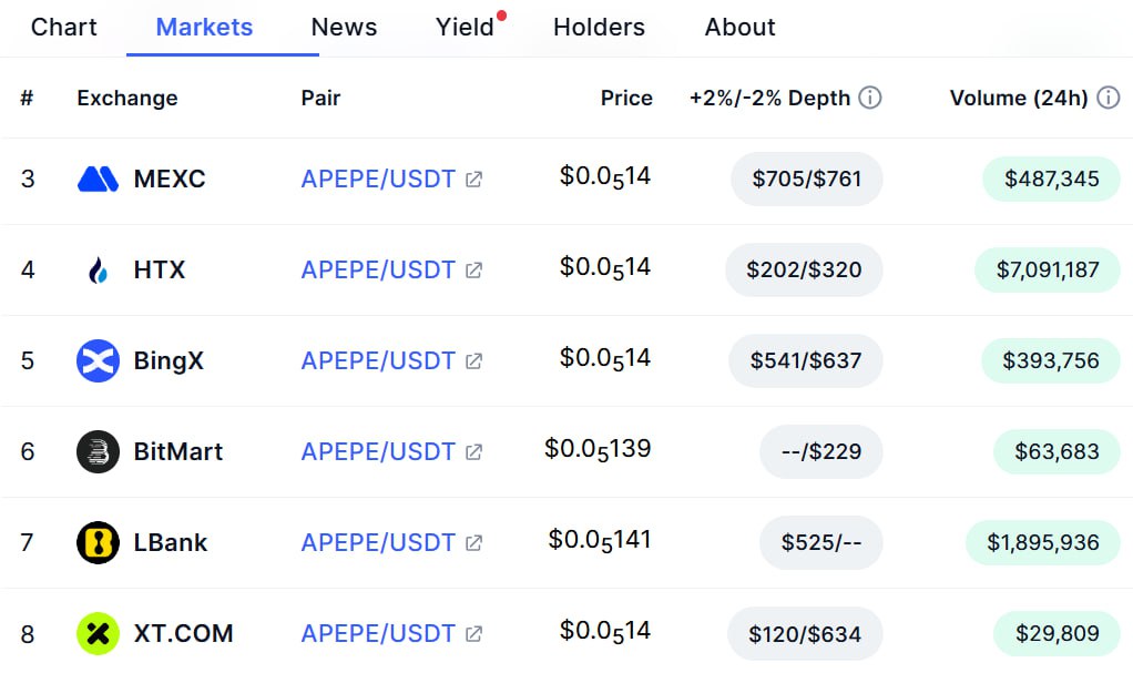 Airdrop6_com's tweet image. New #airdrop: APEPE (Only For FCFS 1,000 Users)
Reward: 700,000,000 APEPE
News: Coinmarketcap, MEXC
Distribution date: Early December

🔗Airdrop Link: forms.gle/R1Z2Eq5tmV5KQw…

1: Retweet, comment, like on the tweet with at least 20 character
2: 1,000 FCFS Eligible winners will be…
