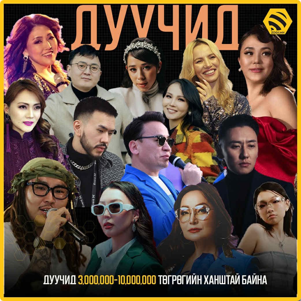 Шинэ жилээр дуулах дуучдын үнэ ханш… omg😊🖤
Т.Ариунаа 10 сая
Б.Сарантуяа 6 сая
Ука 5 сая
Наран 5 сая
Thunder Z 5 сая
Наагий 5 сая
Seryoja 5 сая
Зоригт Хишигдалай 5 сая
Мишээл 4 сая
Сэрчмаа 4 сая
Гинжин 3.5 сая
Mrs M 3.5 сая
Becca 3 сая