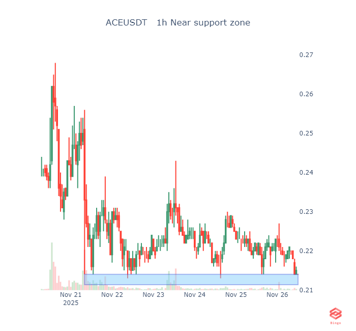 Bingo Crypto Scanner tweet media