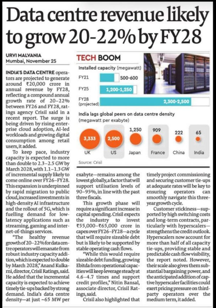 ShridhantS's tweet image. DATA center 🔥🔥🚀 

DATA center revenue likely to grow 20-22% By 28

I am bullish on 2 subsegments of Data center 

~Infrastructures 🧐
~Hyperscalers🧐

#BBox
#anantraj
#Netweb
#Technoelectric