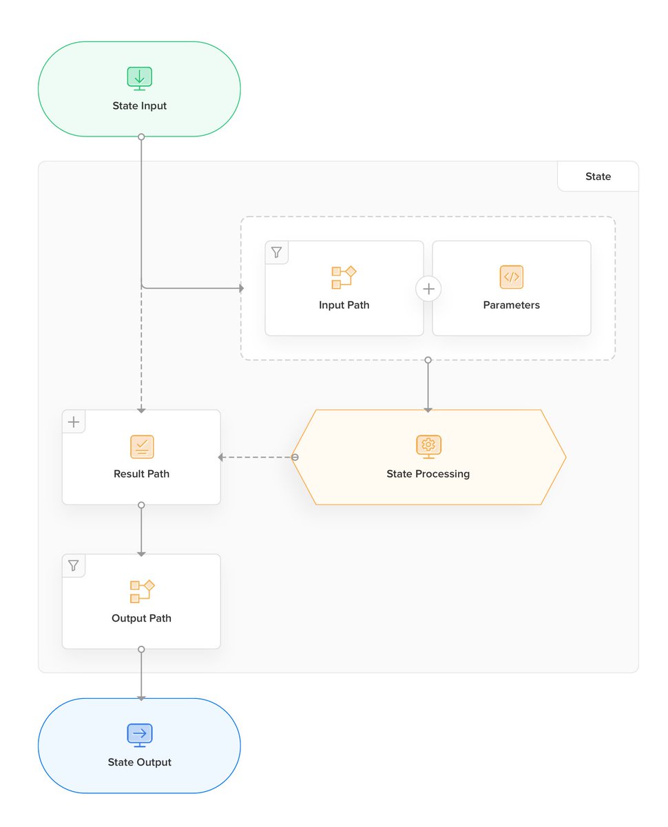 insightcrewZoho's tweet image. How Zoho Circuit processes input and output as data flows through the circuit helps in designing and implementing effective workflows.
help.zoho.com/portal/en/kb/z…
#Paths #zoho #Input #output #workflows #circuit #designing