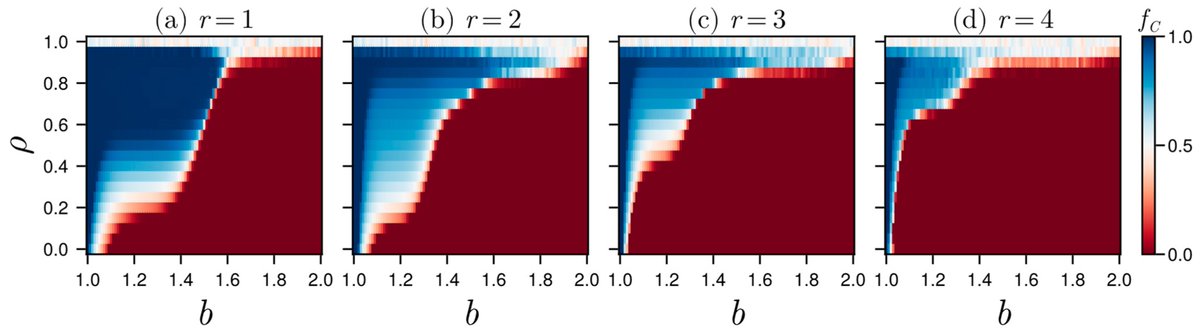 Systems_MDPI's tweet image. #mdpisystems Call for reading:

The Influence of #Conformity and #GlobalLearning on Social Systems of Cooperation: Agent-Based Models of the Spatial Prisoner’s Dilemma Game

👉mdpi.com/2079-8954/13/4…

by Dr. Yunhwan Kim from @KMU_tweet

#systems #evolutionarygame #agentbasedmodel