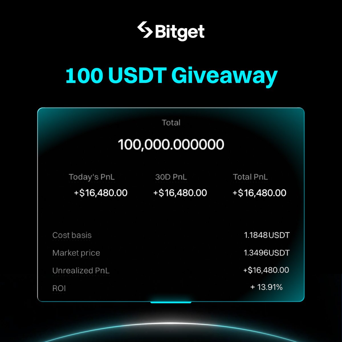 bitget's tweet image. $100 Giveaway 🎉

Guess the coin from this real #Bitget user’s P&amp;amp;L screenshot 🔍

How to win:
🔹 Comment your guess with #SmartChallenge
🔹 Follow @bitget, RT &amp;amp; tag friends
🔹 1 winner gets $100 USDT

Starts with T...