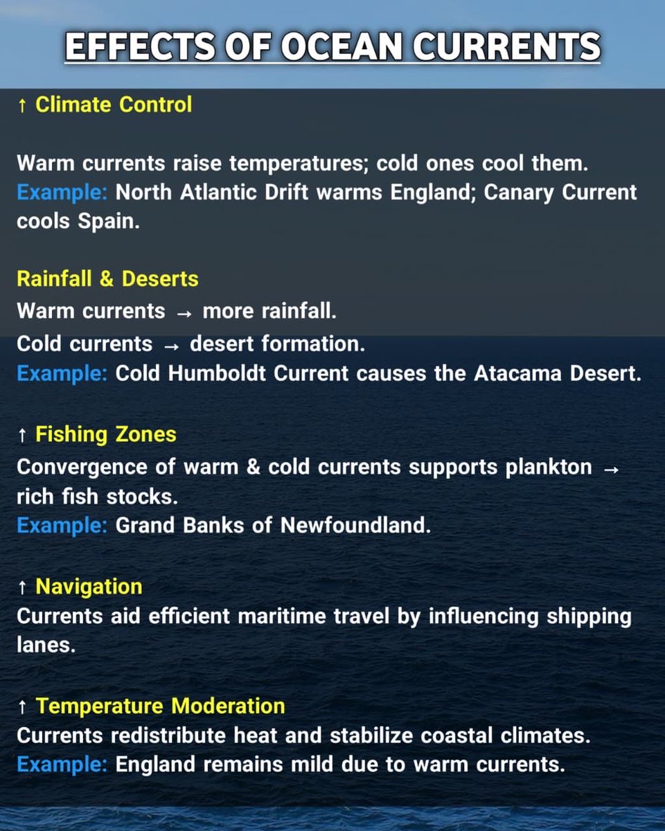 UPSC_Notes's tweet image. Effects of Ocean Currents