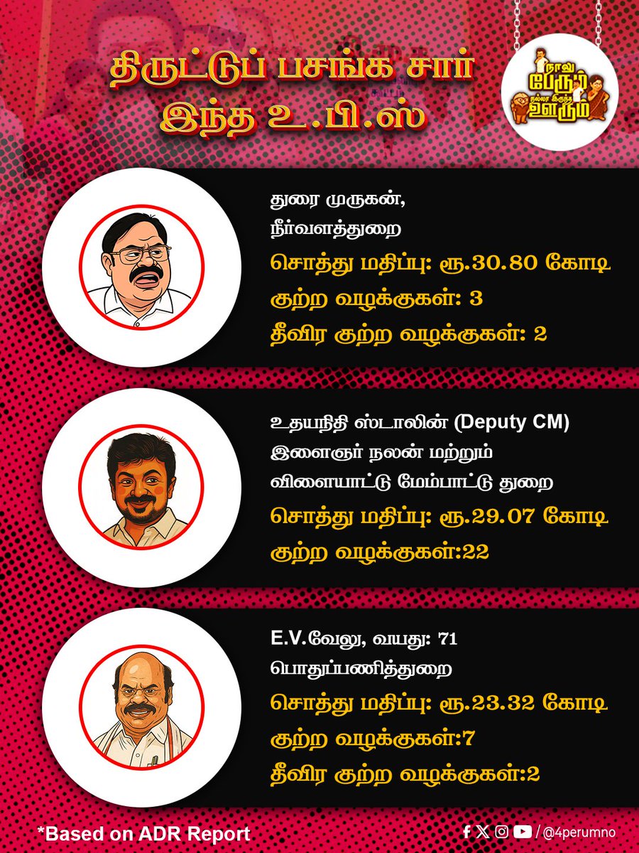 Naalu Perum Nalla Irundha Oorum tweet media