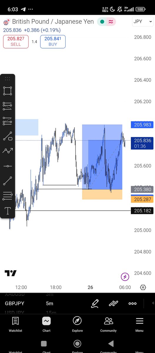 Tonypan67's tweet photo. GBPJPY 7/7 https://t.co/EDooSnsqGF