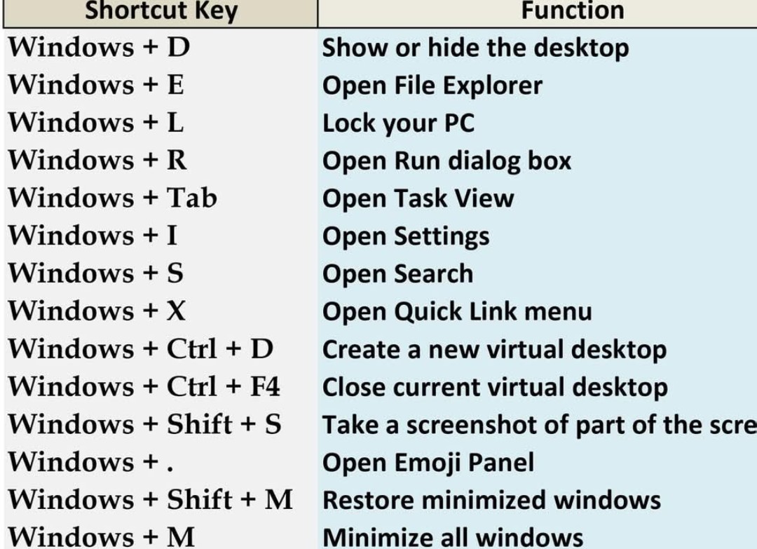 udayyadav2's tweet image. ⌨️Alt + Tab → ऐप्स के बीच फटाफट स्विच!
माउस छोड़ो, कीबोर्ड से ही जादू करो!
ये  शॉर्टकट्स सेव कर लो!
रिट्वीट करो अगर काम आए! 🔥
#WindowsTips #LaptopHacks #Productivity