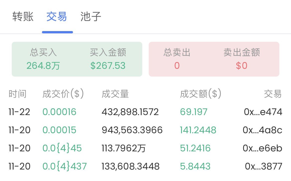 HyacinthBSC's tweet photo. (RADR)
0x530199567a985d22969c1e069f046ae062924444

这条推来晚了一点，没有第一时间发出来，赶上了自己节点紊乱，只步道了身边几位朋友，那时候刚发射出来破发进去的
难得的100倍，要说我炫耀也是想发一下人生第二个土狗百倍币🥹#RADR #BSC https://t.co/HR7ZGDtzYG