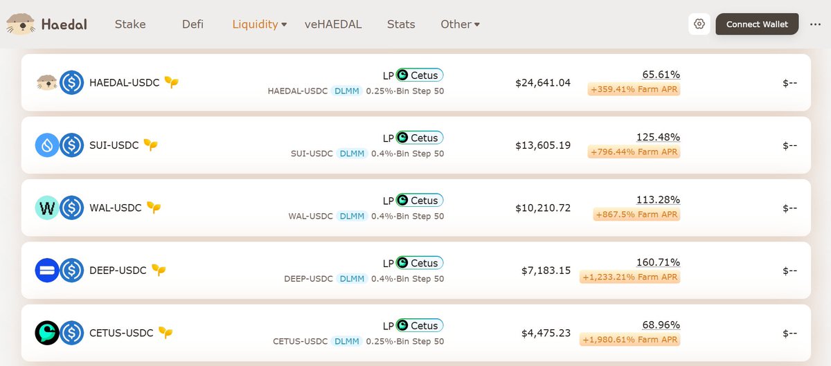 Yield on Sui just leveled up 🌊

DLMM liquidity vaults are now live on top of major Cetus pools, with extra LP rewards via <a href="/HaedalProtocol/">Haedal🦦</a> Farms 🦦

Dynamic markets, composable DeFi, stacked yields, this is how farming should be on Sui.