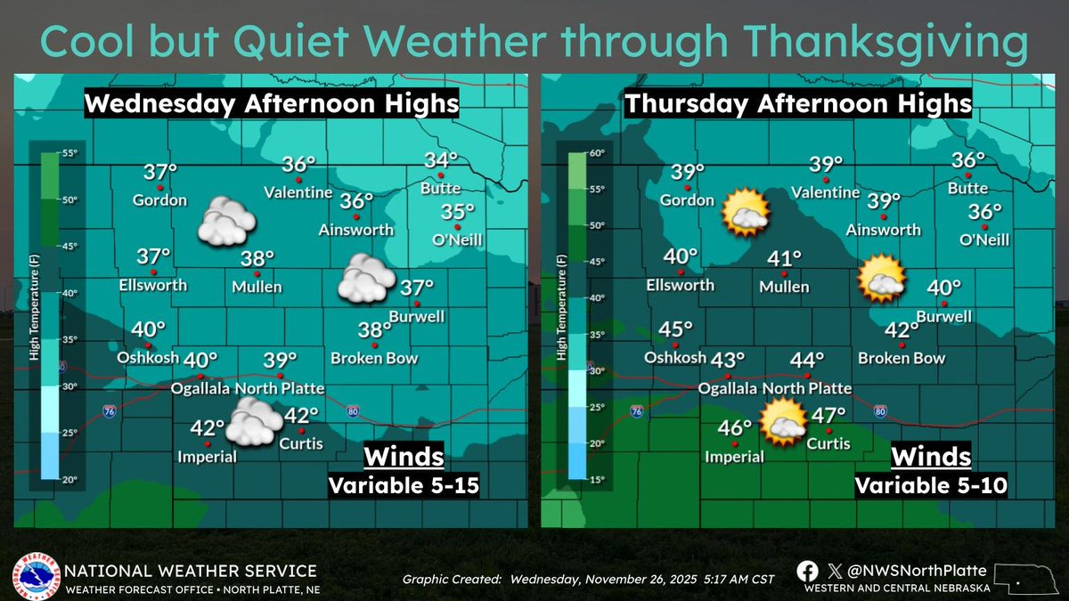Cool and quiet through Thanksgiving. A few flurries possible Wed in the southern Panhandle/SW Nebraska; warmer 40s Thursday. #NEwx