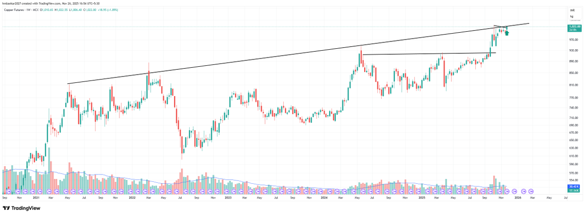 cricketotrader's tweet image. #COPPER - Just amazing !

#Commodities