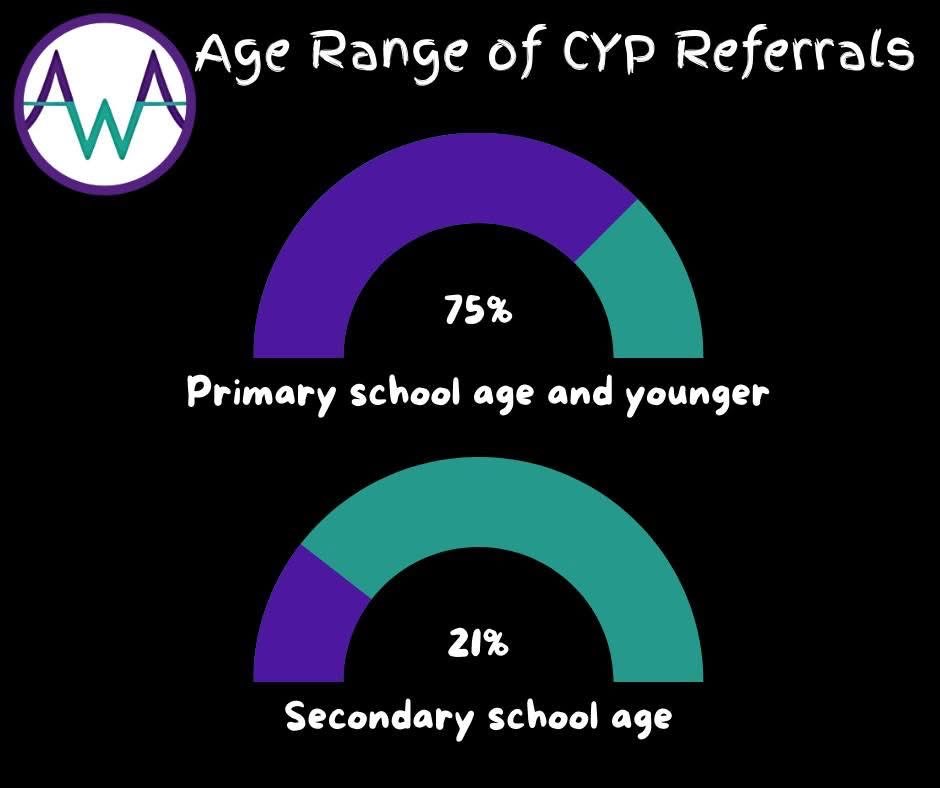 Angus Women's Aid (@aware30) on Twitter photo 