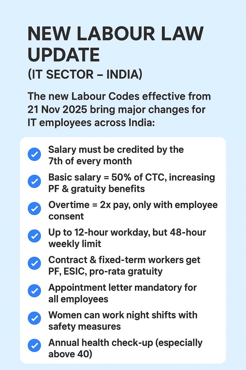 TechHiringo's tweet image. 📢 New Labour Law Update (IT Sector – India)
The new Labour Codes effective from 21 Nov 2025 bring major changes for IT employees across India:

#LawAndOrder #LabourLiars  #Labour #India #it #corporate