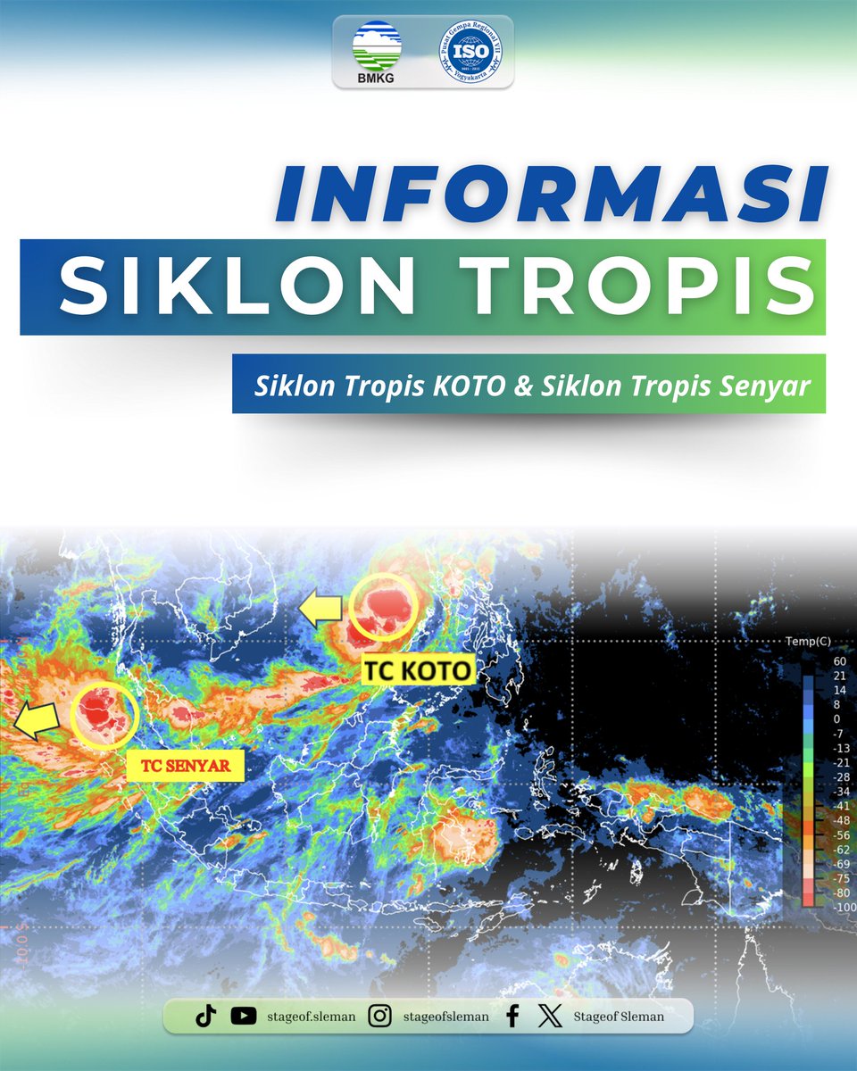 bmkgjogja's tweet image. [26/11] Terdapat dua siklon tropis (tropical cyclone - TC) berada di utara Indonesia yaitu KOTO dan SENYAR. TC Koto muncul di Laut Fillipina Barat dan TC SENYAR muncul di Selat Malaka - Timur Aceh.

#infocuaca #siklontropis #tropicalcyclone #InfoBMKG #bmkgdiy