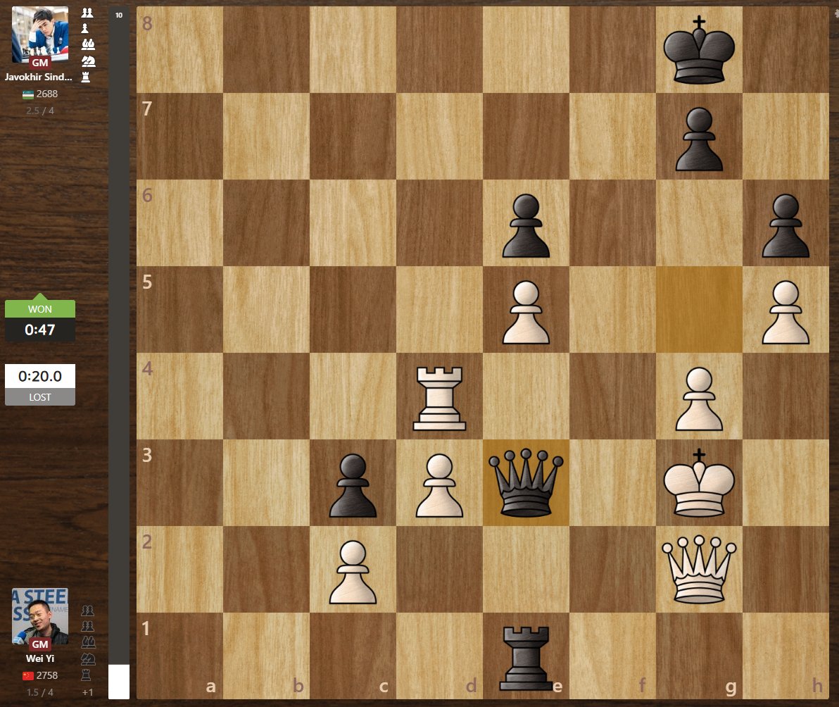 agadmator's tweet image. Javokhir Sindarov beats Wei Yi and wins World Cup 2025!